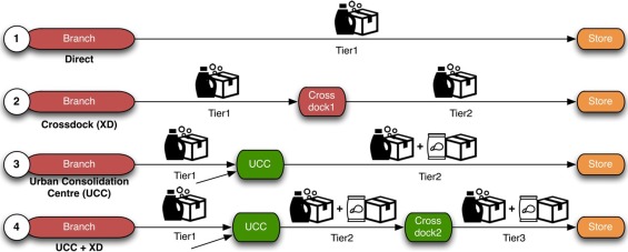 1-s2.0-S2213624X17300561-gr2