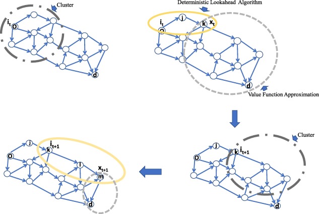 Shortest paths and time-dependent stochastic travel times – Tom Van Woensel