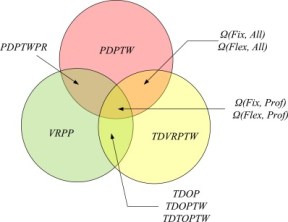 1-s2.0-S0191261518301231-gr1